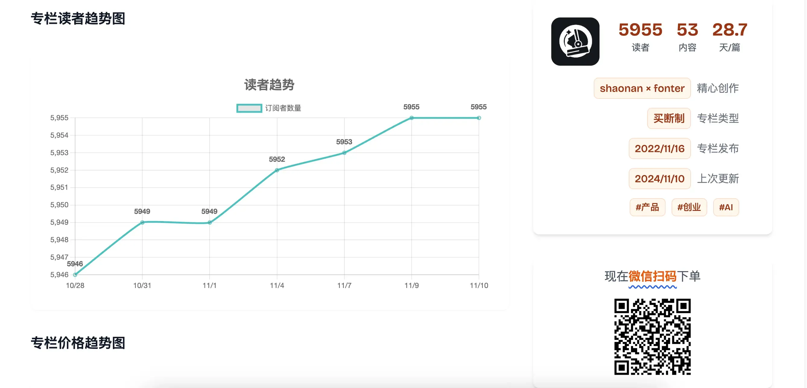 小报童数据