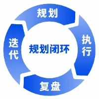 拆解100个自媒体创业者时间管理方法